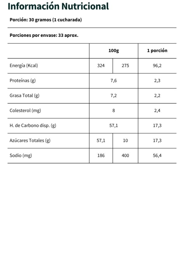 Manjar Chilolac Bolsa 1kg. - Imagen 2