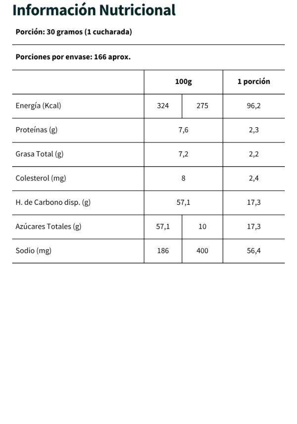 Manjar Chilolac Bolsa 5kg. - Imagen 3